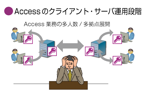 Excel業務の定型化運用段階